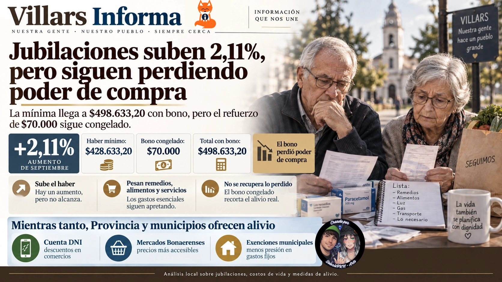 Jubilaciones suben 2,11%, pero la mínima sigue perdiendo poder de compra: qué ayudas existen en Provincia y municipios